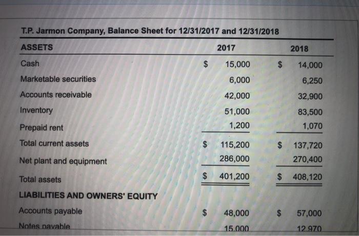 Jarmon Company manufactures and sells a line of exclusive sportswear. The firm's