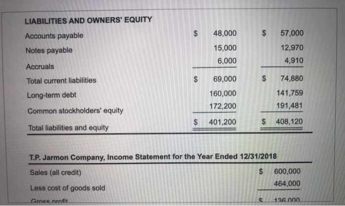 sales were $600,000 for the year just ended, and its total assets