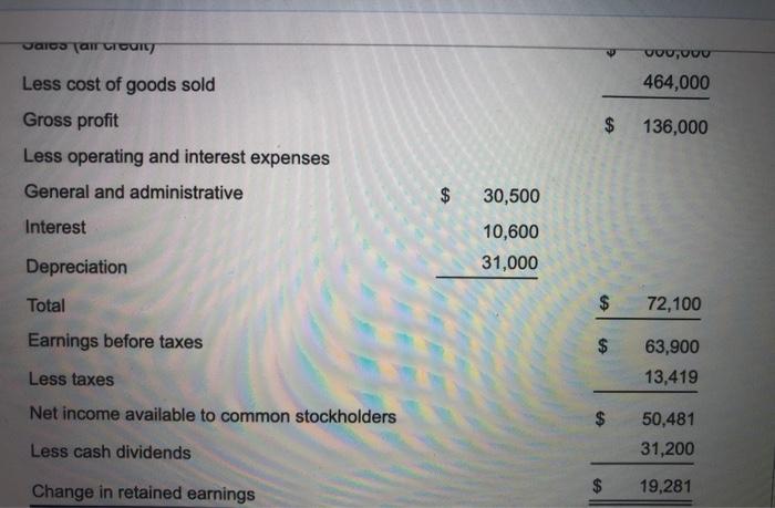 was $408,120. The company was started by Mr. Jarmon just 10 years