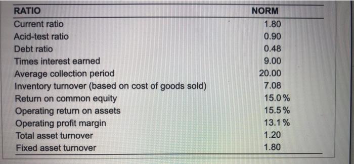 ago and has been profitable every year since its inception. The chief