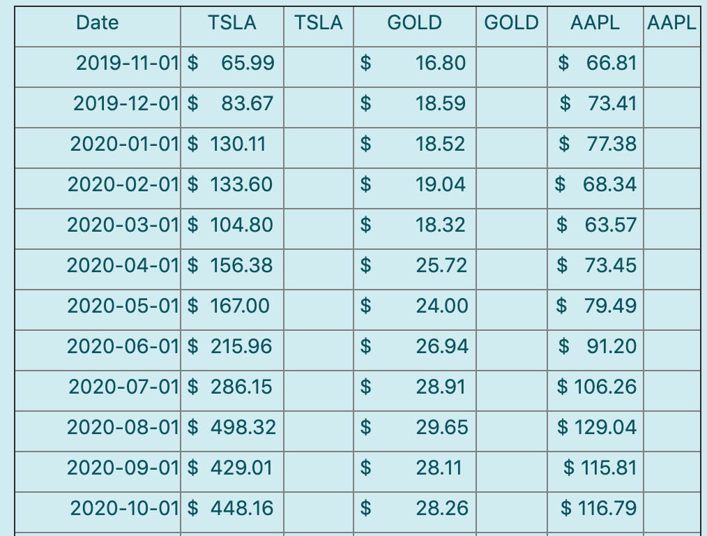 Please use the following data to answer the questions. The ticker symbols