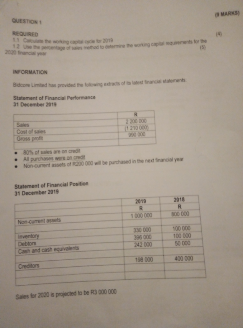 MARKS) QUESTION 1 REQUIRED 11 Calculate the working capital cycle for
