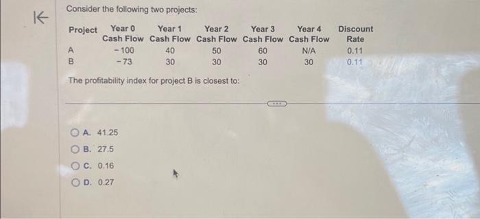  K Consider the following two projects: Project Year 0 Year 1
