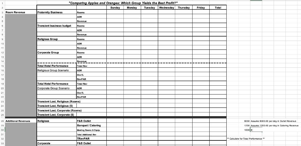 Case Study: Comparing Apples and Oranges: Which Group Yields the Best Profit?