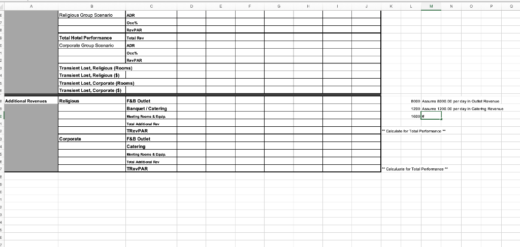 Help solving case study and the excel sheet The Diamond Peak Hotel,