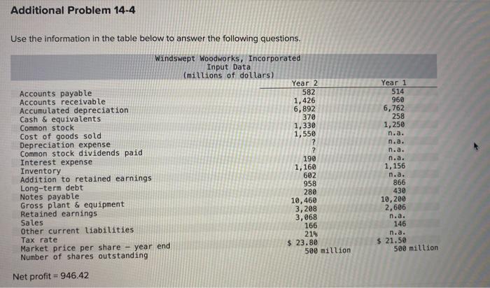Additional Problem 14-4 Use the information in the table below to answer