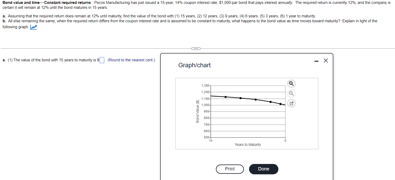 Please Explain certain it will remain at 12% until the bond matures