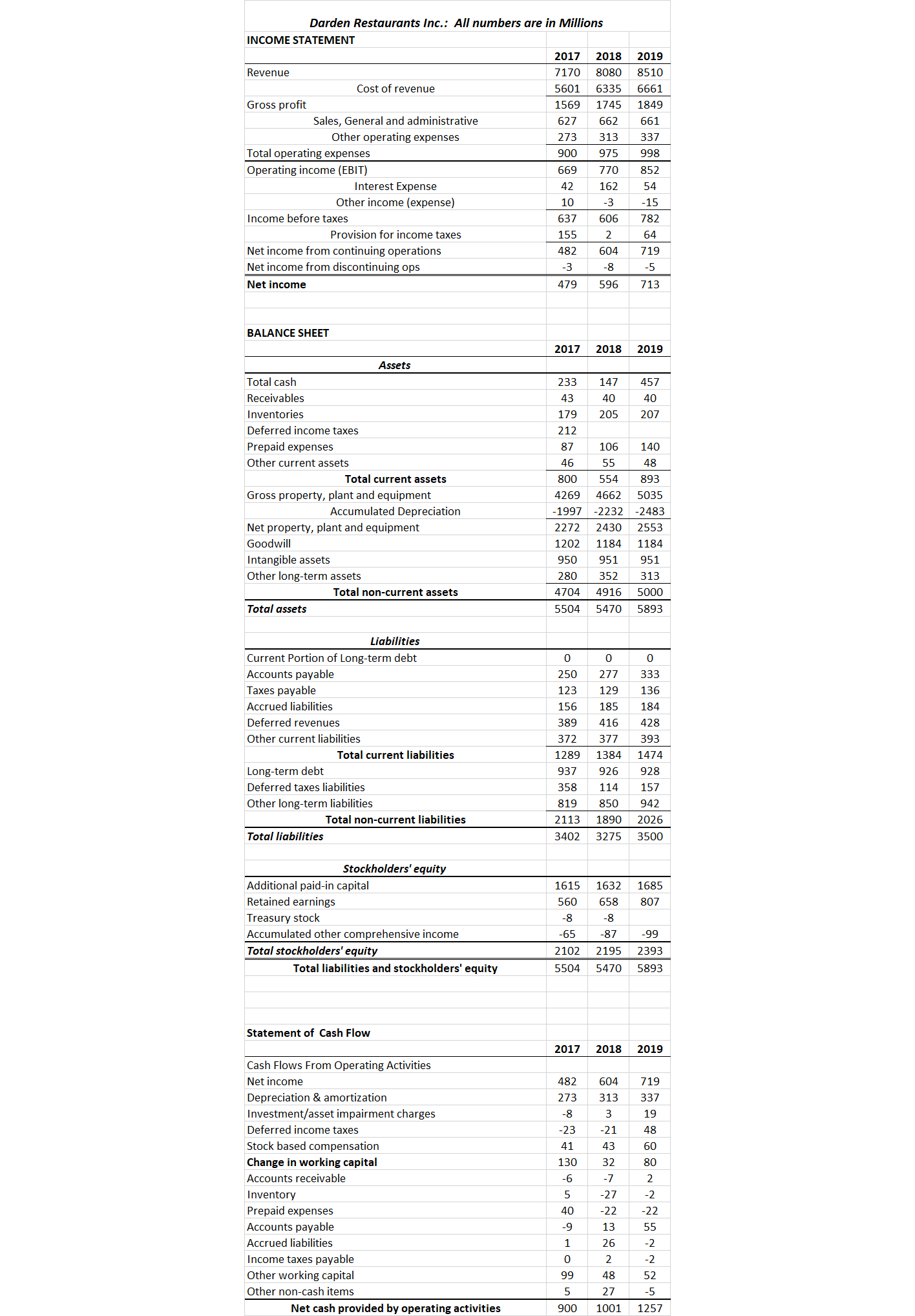  What is the cash conversion cycle (cash cycle) for Darden in