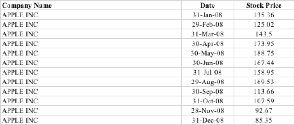 market is subject to significant downside risks for the year, as some