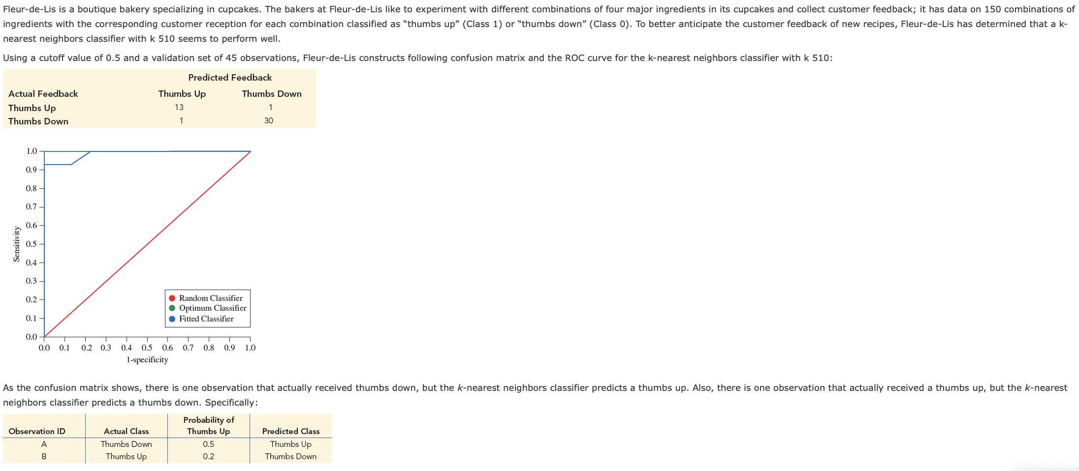  (c) Based on what we know about Observation B, if the