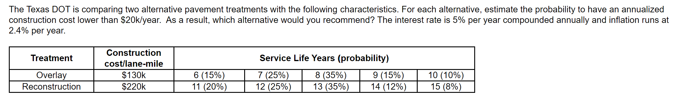 Please include all work and explanations! Thank you very much! The Texas