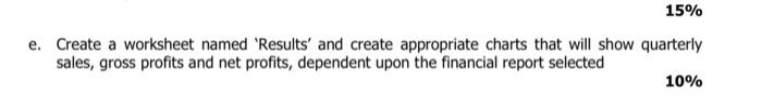  15% e. Create a worksheet named 'Results and create appropriate charts