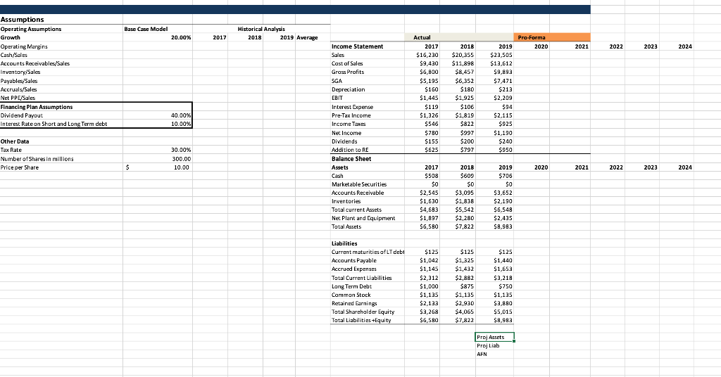 model by projecting balance sheet and income statement data for the company