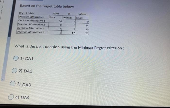  Based on the regret table below: Regrettable Decision Alternative Decision Alternative