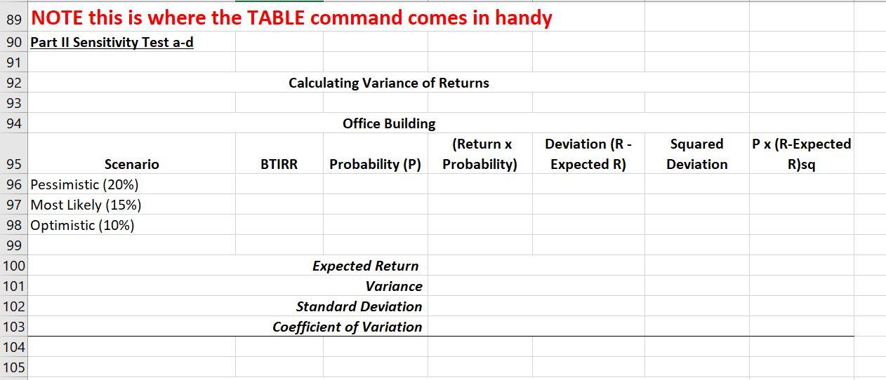 realistic estimate (most likely) is 15% and a worst case (pessimistic) estimate