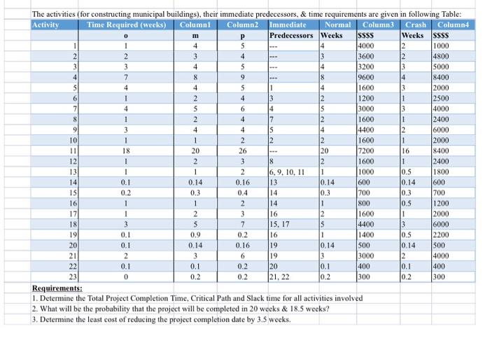 please use excel, i only need help with questions 2 and 3