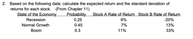 2. Based on the following data; calculate the expected return and