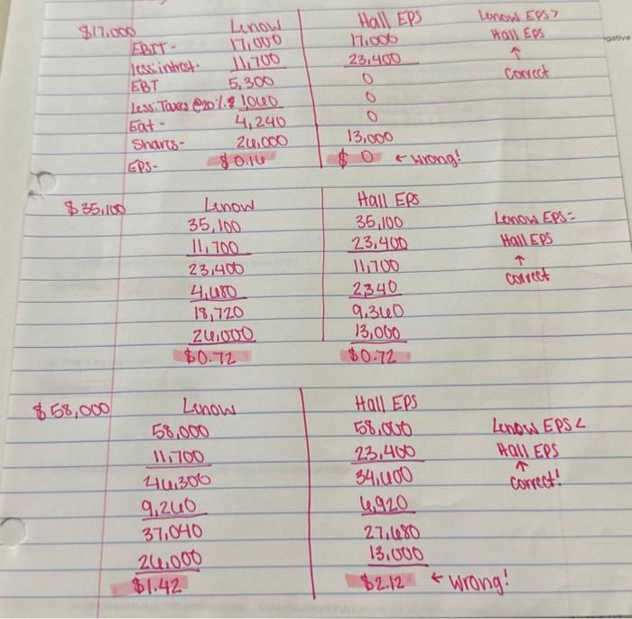  16. please answer what is highlighted. I have attached my notes