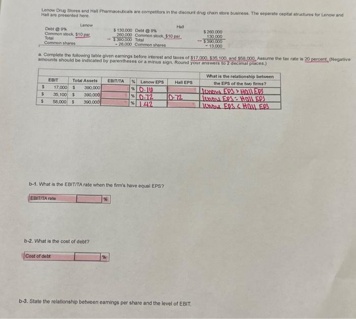 sheet when some of my math WAS NOT correct. Lenow Drug stores