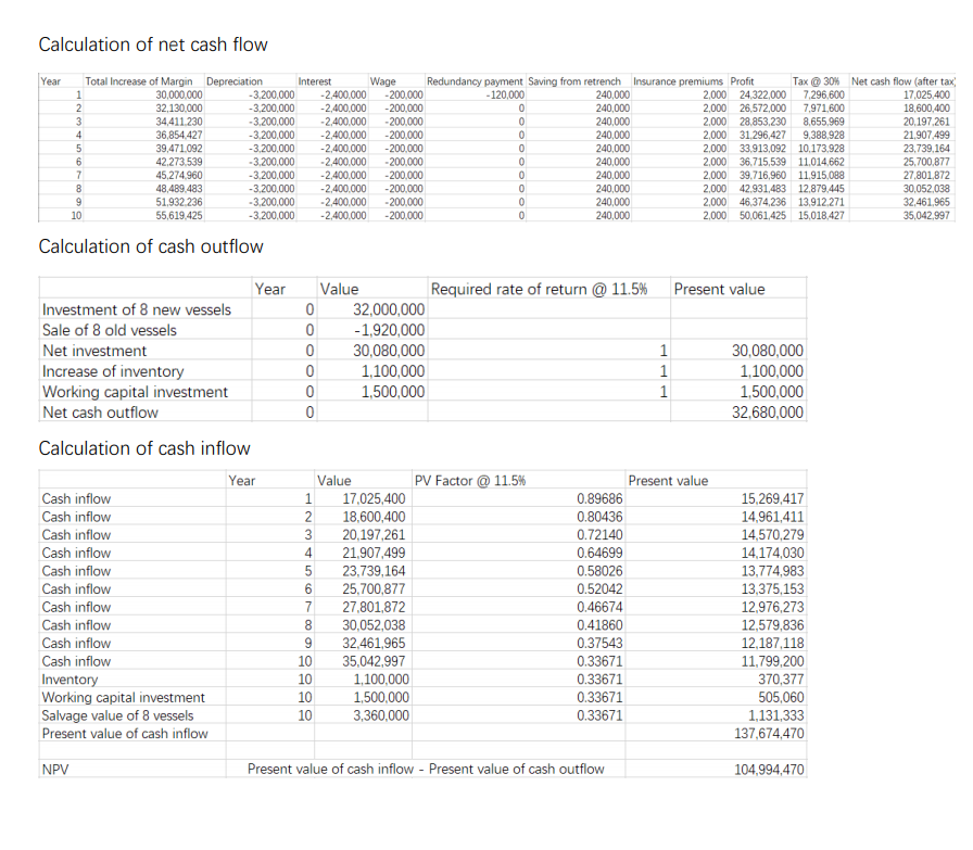 (Some unspecified data can be assumed): https://www.chegg.com/homework-help/questions-and-answers/sydney-harbour-fuel-pty-ltd-assistance-breaking-scenario-would-helpful-many-years-sydney-h-q84498158 3. Conduct sensitivity analysis for