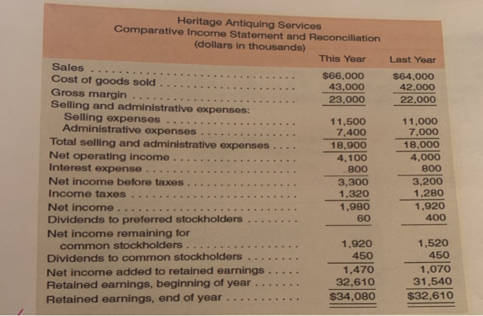 Common Stockholders omparative financial statements for Heritage Antiquine Services for the fiscal
