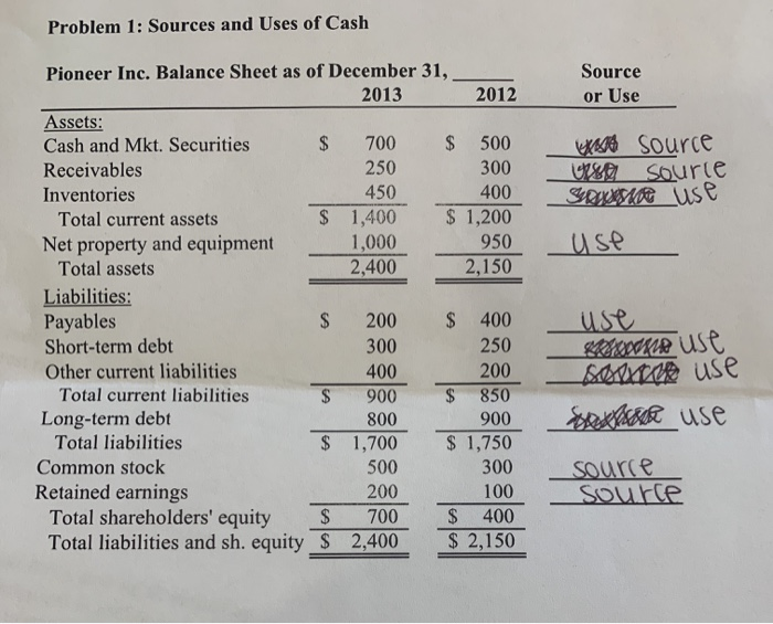 the financial statements from problem I with the income statement below to