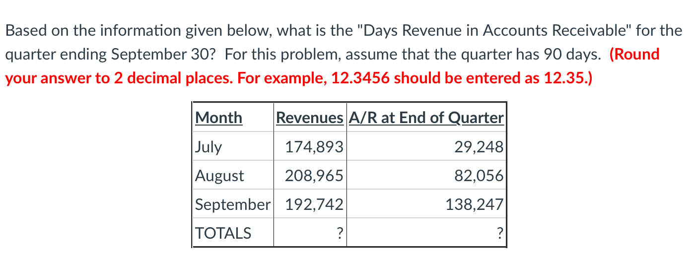  Based on the information given below, what is the "Days Revenue