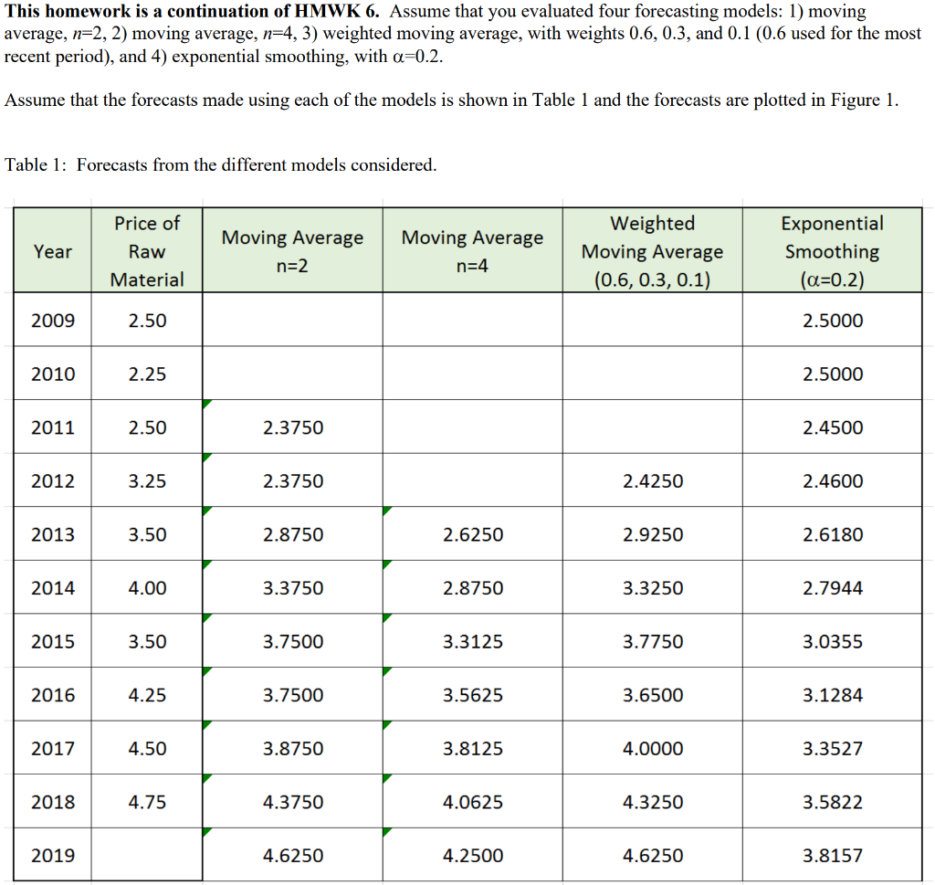 Show all work and formulas This homework is a continuation of HMWK