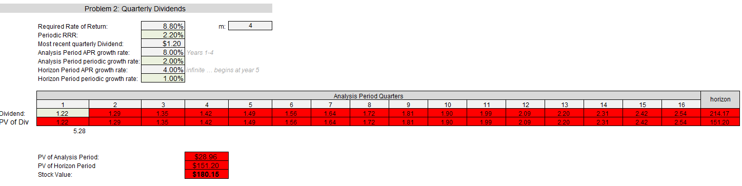 of Return: Most recent annual Dividend: Analysis Period growth rate: Horizon Period