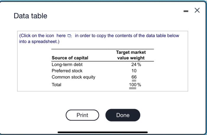 has determined that its optimal capital structure is composed of the sources