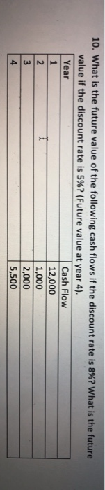 Please compute using Excel 10. What is the future value of the
