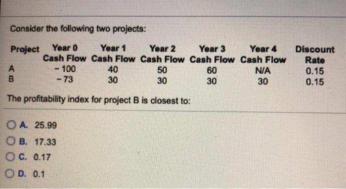  Consider the following two projects: Project Year 0 Year 1 Year