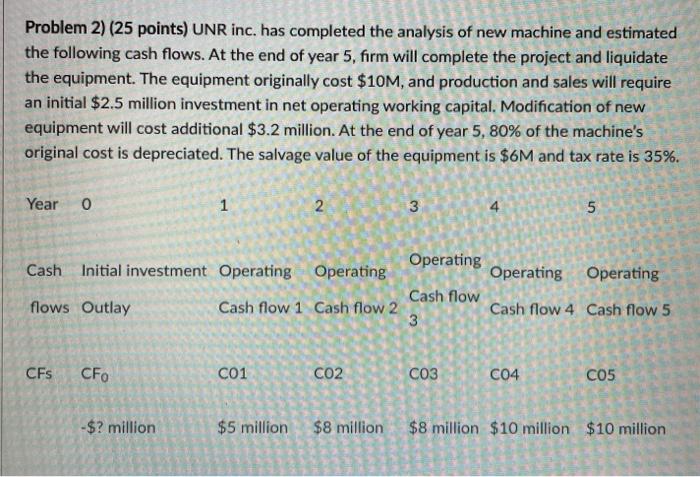  Problem 2) (25 points) UNR inc. has completed the analysis of