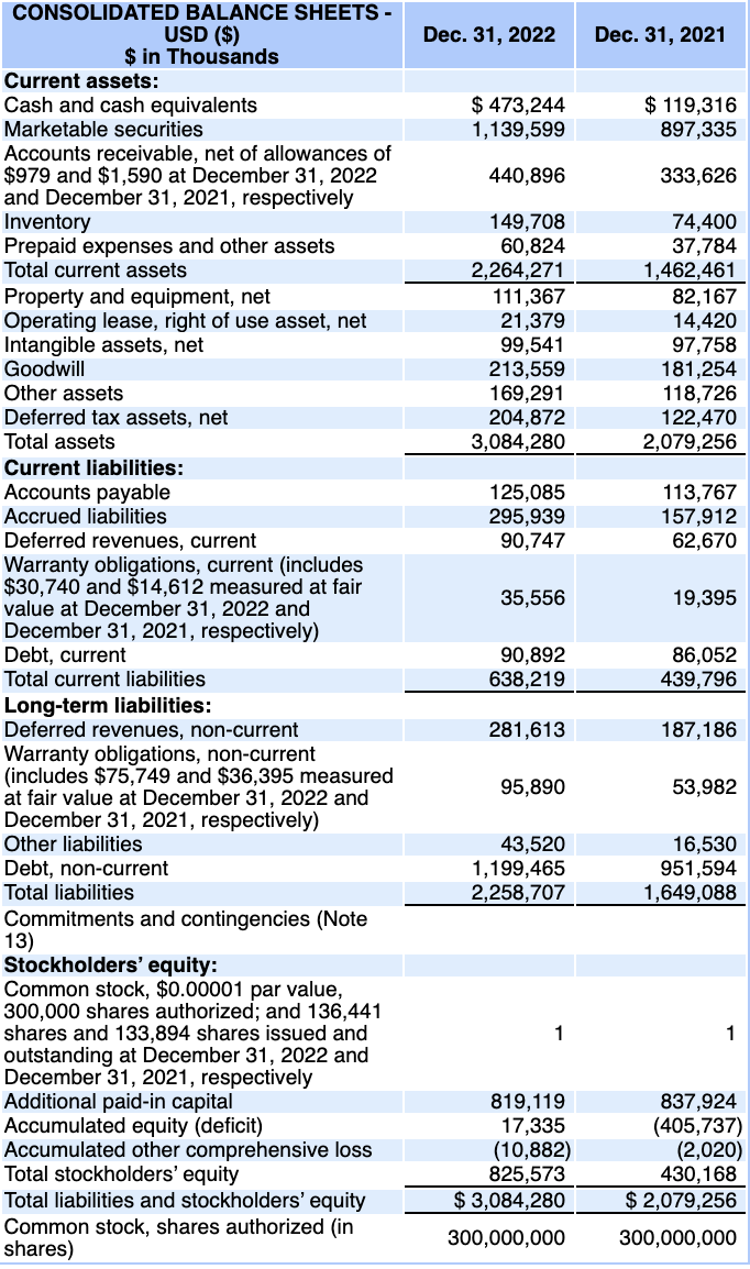  Find Current ratio, quick ratio, inventory turnover, total asset turnover, debt