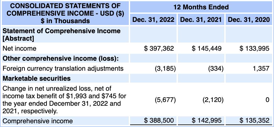 ratio, times interest earned, gross profit margin, earnings per share, return on