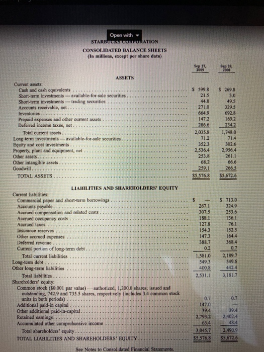 calculate ratios in questions 1 to 12 for the year 2009: ROE