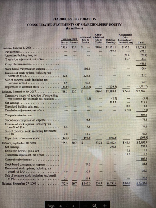 2. ROA = a. 0.070 b. 0.120 c. 1.288 d. More information
