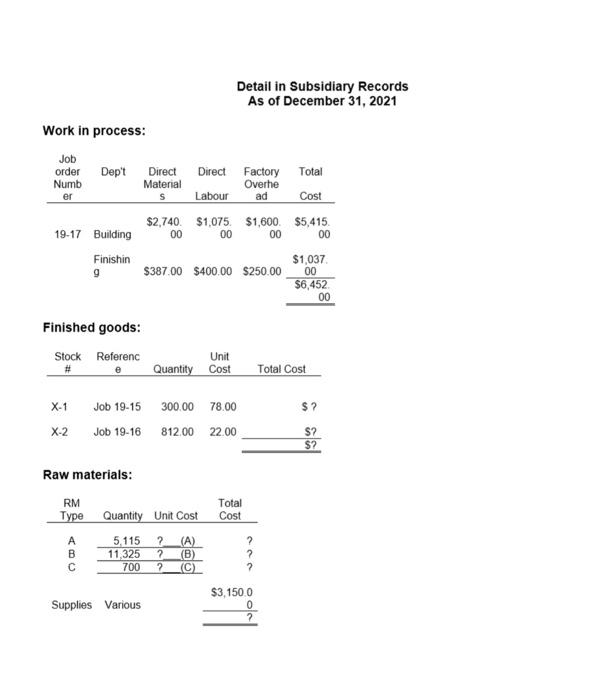 Costing BEGINNING POSITION: JayBird Inc. is a small producer of custom birdhouses