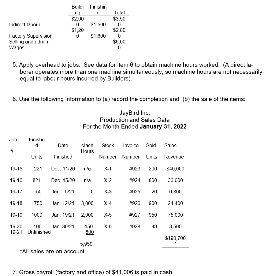 at- tention and effort from the two departments, building and finishing. JayBird