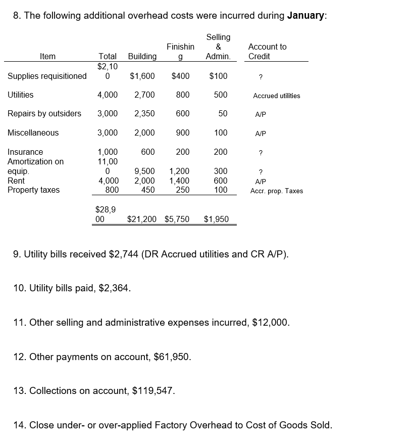 Inc. uses a perpetual inventory system. JayBird Inc. had the following post-closing