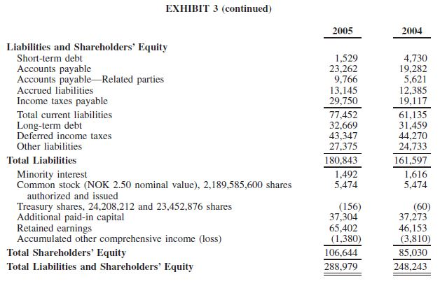 0.95 Market risk premium (from Dimson, Marsh and Staunton) 5.5% Yield to