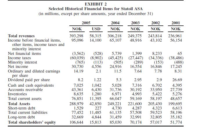 debt (October 2006) 6.94% Yield to maturity on 30-year Treasury Bond (October