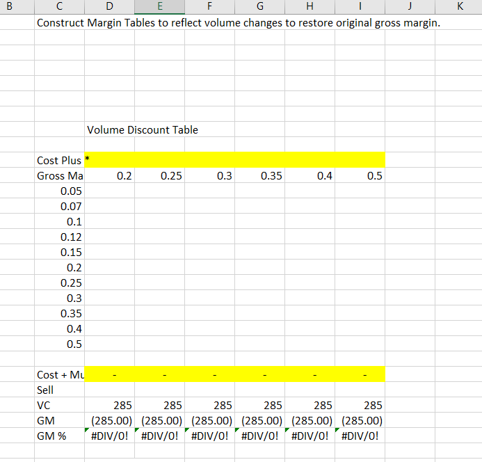 Please help. Construct Margin Tables to reflect volume changes to restore original