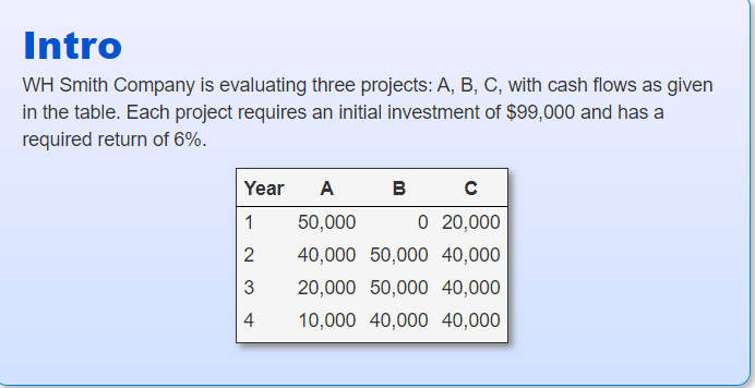 WH Smith Company is evaluating three projects: A, B, C, with cash