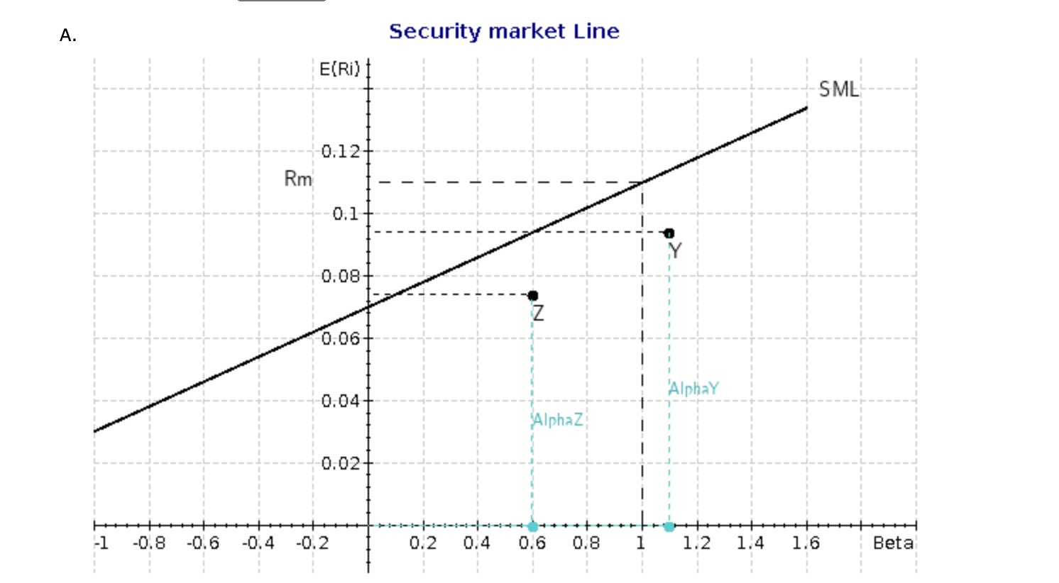 eBook Problem 7-03 You are an analyst for a large public