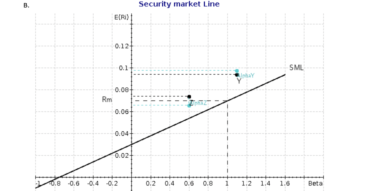pension fund and you have been assigned the task of evaluating two