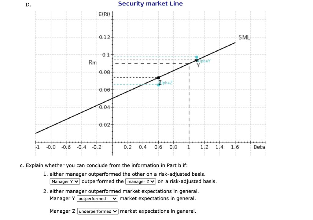 average return, standard deviation, and CAPM beta estimates for these two managers