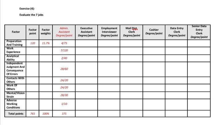  Exercise (4): Evaluate the 7 jobs Mall dist Factor Factor point