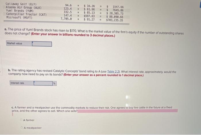part a. Parts and care independent of the given table. Callaway Golt