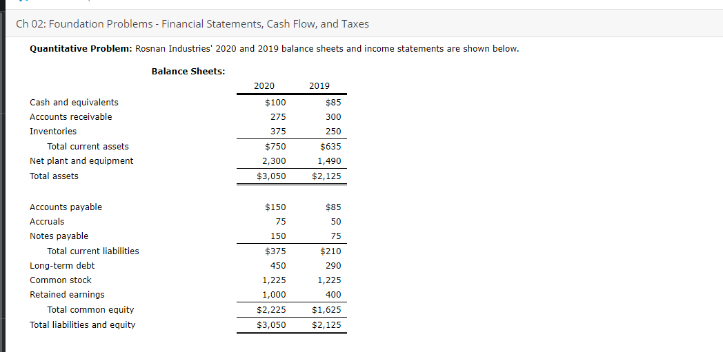 Ch 02: Foundation Problems - Financial Statements, Cash Flow, and Taxes
